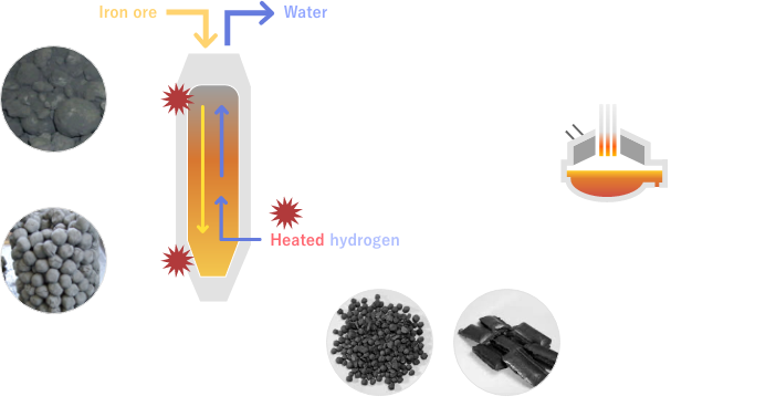 Challenge of hydrogen-based ironmaking