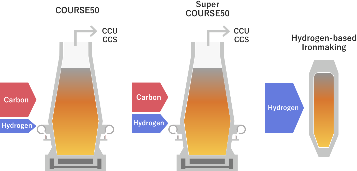 Hydrogen-based ironmaking